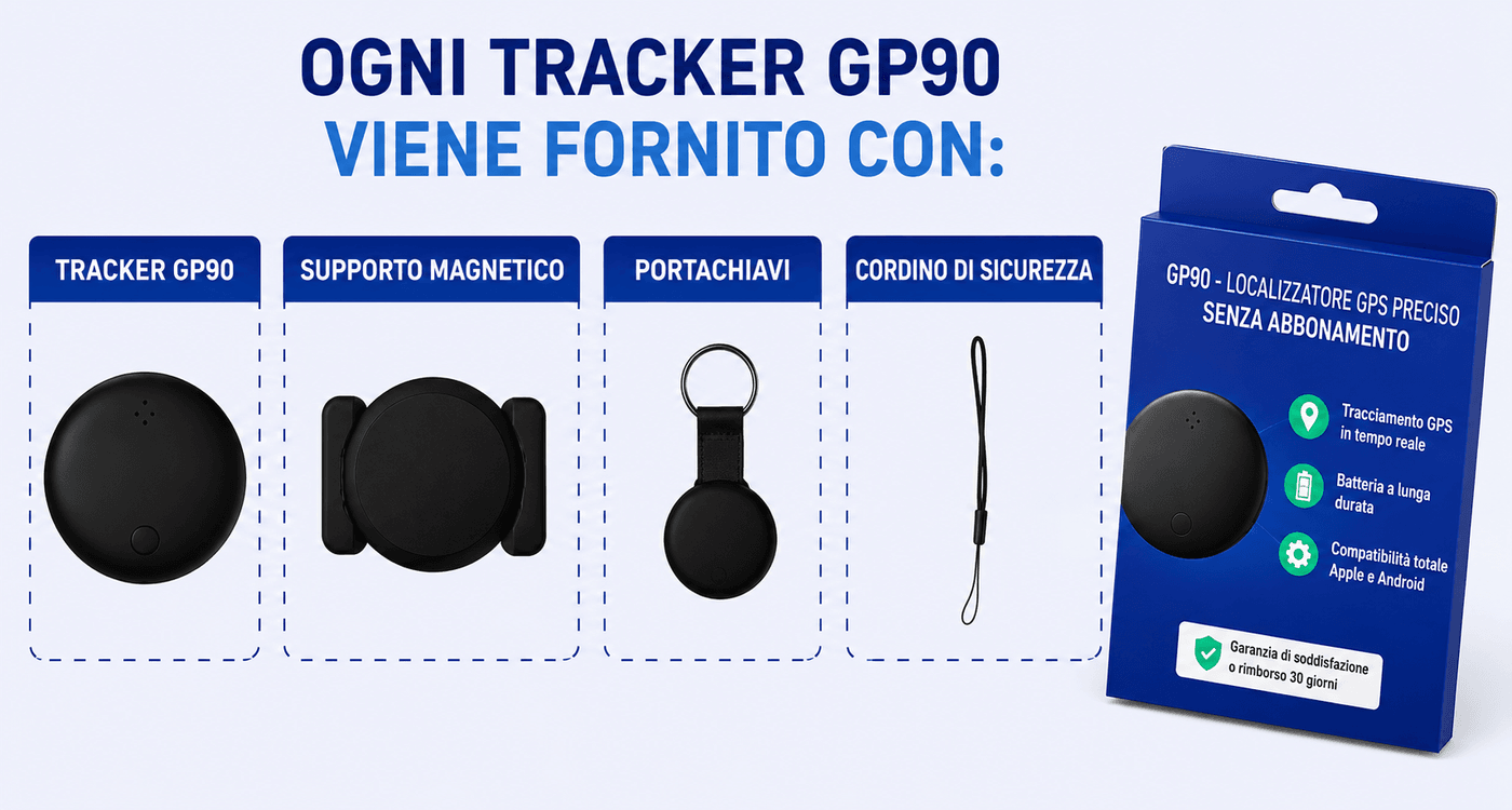 Ogni localizzatore GP90 viene consegnato con